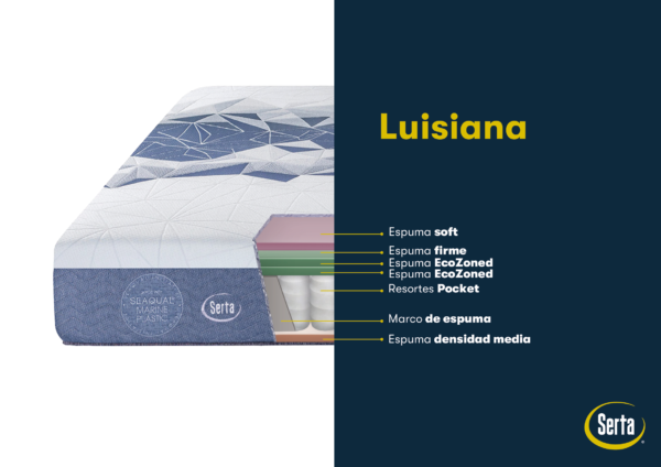 Colchon Serta Luisiana 1 Plaza y media 90x190 de Resortes Pocket con Espuma Soft - Imagen 4