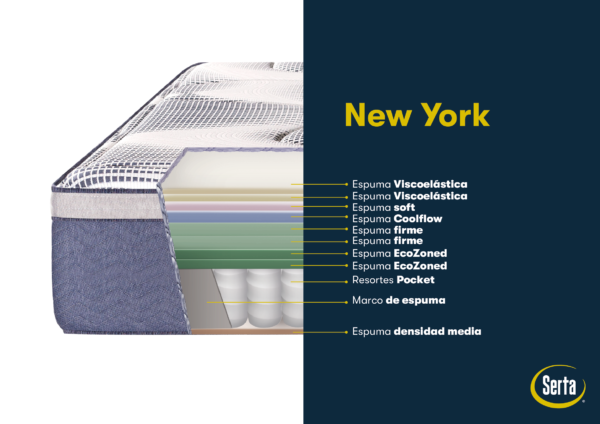 Colchon Serta New York Queen size 150x190 de Resortes Pocket con Pillow Inteligente de Espuma Viscoelástica - Imagen 4