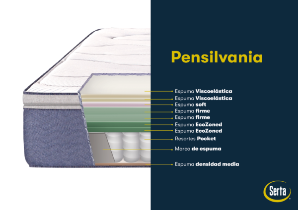 Colchon Serta Pensilvania Super King 200x200 Resortes Pocket y Pillow con Espuma Viscoelástica - Imagen 4